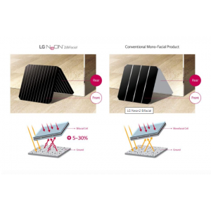 Panou Fotovoltaic LG NeON2 BiFacial 410W - Panouri Fotovoltaice